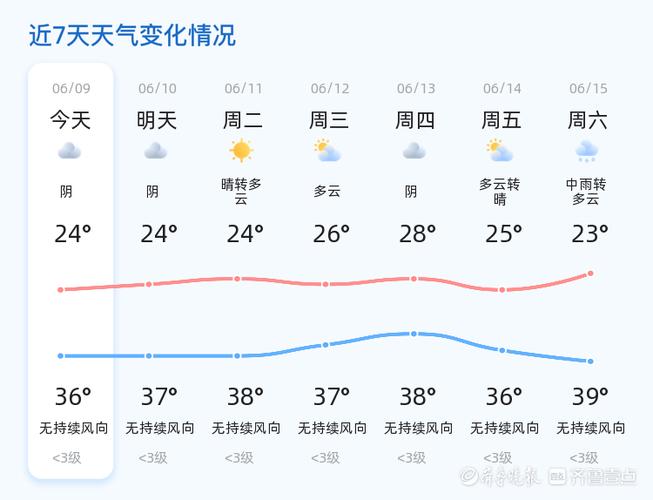 枣庄十五日天气预报(枣庄市十五日天气预报)-第1张图片-文史 枣庄十五日天气预报(枣庄市十五日天气预报)-第1张图片-文史