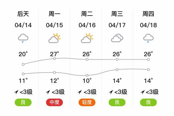 枣庄十五日天气预报(枣庄市十五日天气预报)-第6张图片-文史 枣庄十五日天气预报(枣庄市十五日天气预报)-第6张图片-文史