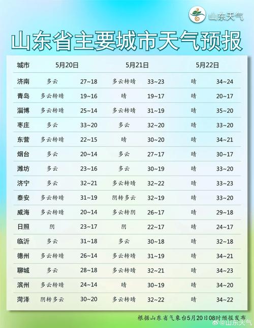 枣庄十五日天气预报(枣庄市十五日天气预报)-第7张图片-文史 枣庄十五日天气预报(枣庄市十五日天气预报)-第7张图片-文史