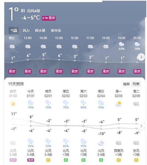 许昌一周天气怎么样(许昌一周天气预报七天15天)-第4张图片-文史 许昌一周天气怎么样(许昌一周天气预报七天15天)-第4张图片-文史