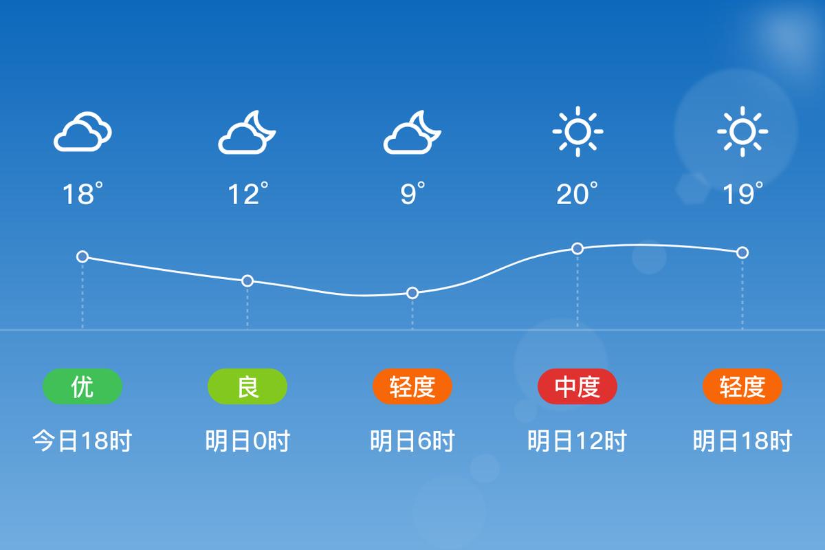 许昌一周天气怎么样(许昌一周天气预报七天15天)-第6张图片-文史 许昌一周天气怎么样(许昌一周天气预报七天15天)-第6张图片-文史