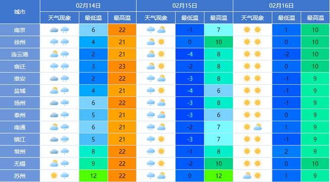 鹤壁15天天气预报(鹤壁15天天气预报情况)-第7张图片-文史 鹤壁15天天气预报(鹤壁15天天气预报情况)-第7张图片-文史