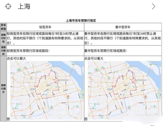 怎么查车牌限号限行区域,如何查车牌限号-第5张图片-文史 怎么查车牌限号限行区域,如何查车牌限号-第5张图片-文史