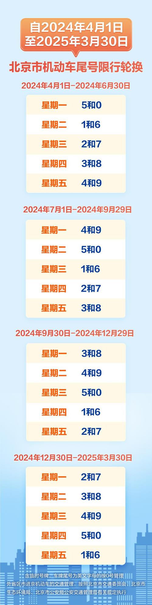 开封7月2号限号,开封限行2020年7月