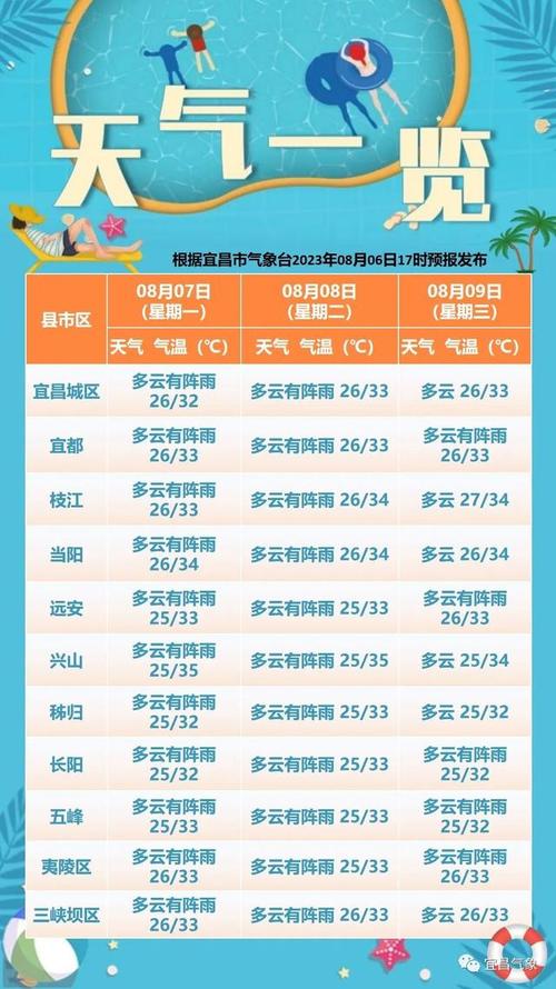 宜昌天气预警最新(宜昌天气预报实时)-第1张图片-文史 宜昌天气预警最新(宜昌天气预报实时)-第1张图片-文史