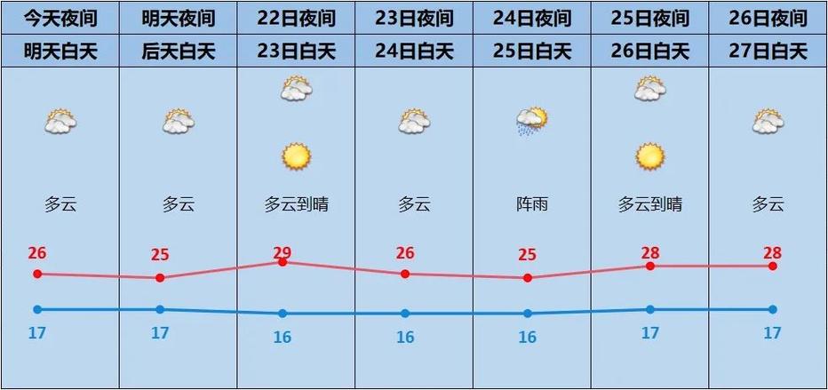 宜昌天气预警最新(宜昌天气预报实时)-第2张图片-文史 宜昌天气预警最新(宜昌天气预报实时)-第2张图片-文史