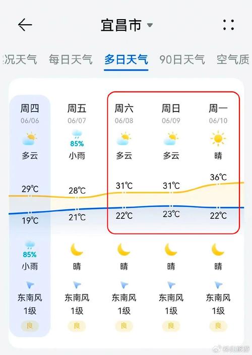 宜昌天气预警最新(宜昌天气预报实时)-第3张图片-文史 宜昌天气预警最新(宜昌天气预报实时)-第3张图片-文史