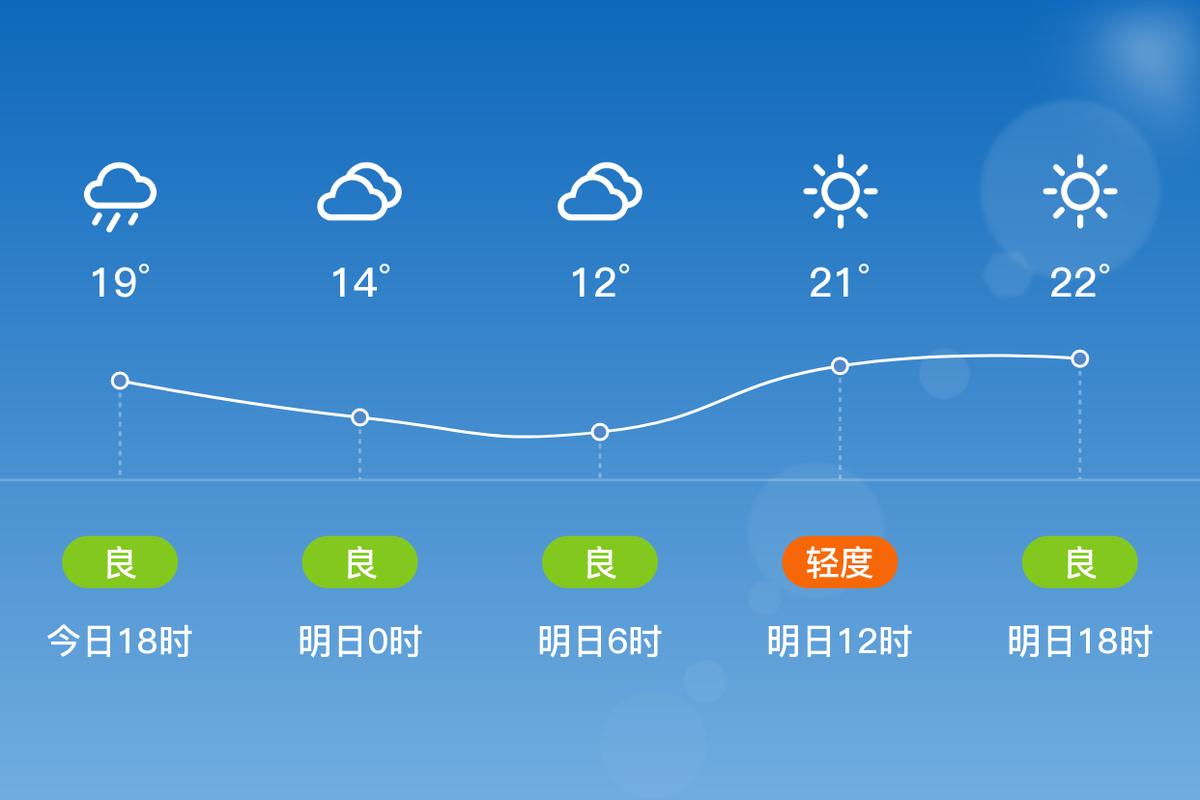 杨凌天气未来15日,杨凌天气预警