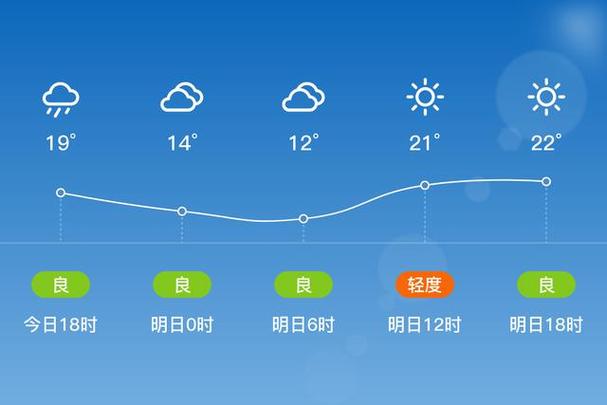 杨凌天气未来15日,杨凌天气预警-第3张图片-文史 杨凌天气未来15日,杨凌天气预警-第3张图片-文史