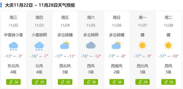 大庆天气最新预报,大庆天气最新预报30天-第1张图片-文史 大庆天气最新预报,大庆天气最新预报30天-第1张图片-文史