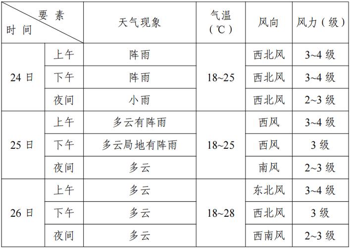 大庆天气最新预报,大庆天气最新预报30天-第3张图片-文史 大庆天气最新预报,大庆天气最新预报30天-第3张图片-文史