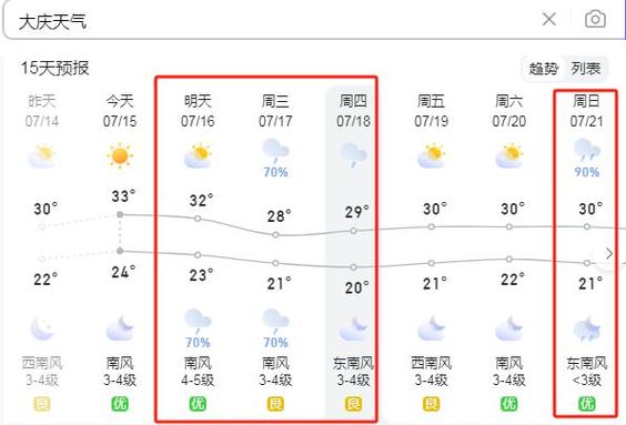 大庆天气最新预报,大庆天气最新预报30天-第4张图片-文史 大庆天气最新预报,大庆天气最新预报30天-第4张图片-文史