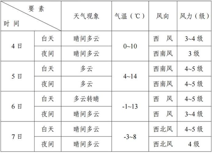 大庆天气最新预报,大庆天气最新预报30天-第7张图片-文史 大庆天气最新预报,大庆天气最新预报30天-第7张图片-文史