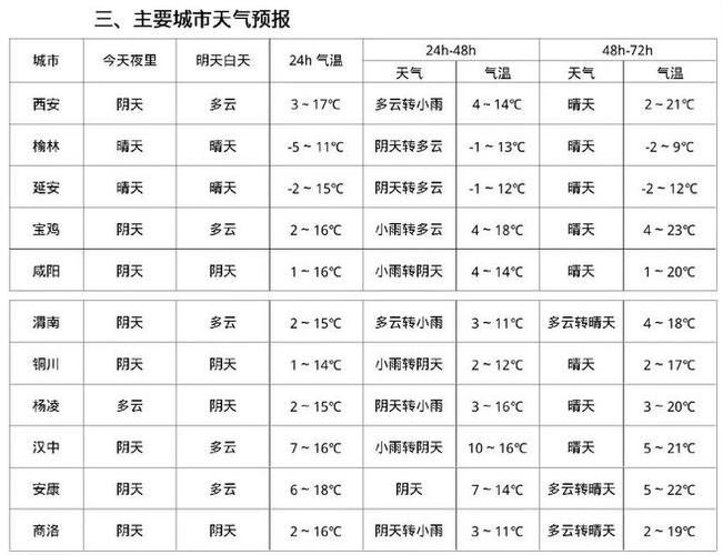 天气预报下雨时间（天气预报下雨时间不准）