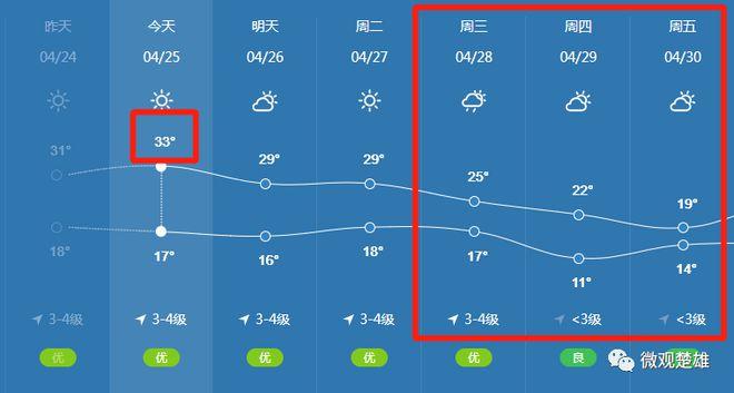 楚雄天气30天预报,楚雄天气30天预报查询-第1张图片-文史 楚雄天气30天预报,楚雄天气30天预报查询-第1张图片-文史