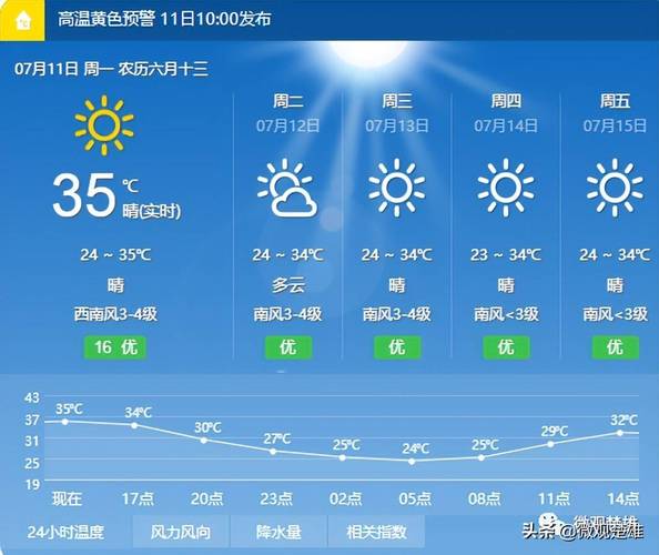 楚雄天气30天预报,楚雄天气30天预报查询-第3张图片-文史 楚雄天气30天预报,楚雄天气30天预报查询-第3张图片-文史