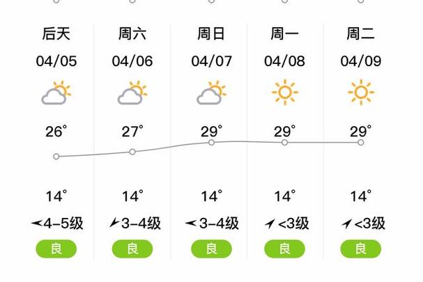 楚雄天气30天预报,楚雄天气30天预报查询-第4张图片-文史 楚雄天气30天预报,楚雄天气30天预报查询-第4张图片-文史