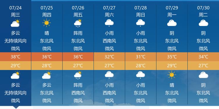 孝感天气60天预报,孝感天气60天预报查询-第7张图片-文史 孝感天气60天预报,孝感天气60天预报查询-第7张图片-文史