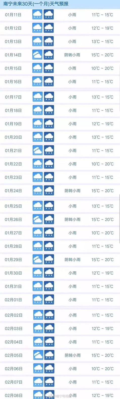 上海天气查询15天(上海 天气预报15天查询)-第4张图片-文史 上海天气查询15天(上海 天气预报15天查询)-第4张图片-文史