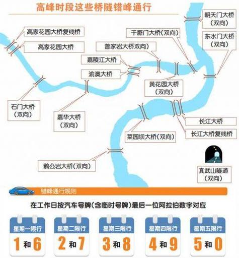 10月12号是否限号(10月12日尾号限行)-第3张图片-文史 10月12号是否限号(10月12日尾号限行)-第3张图片-文史