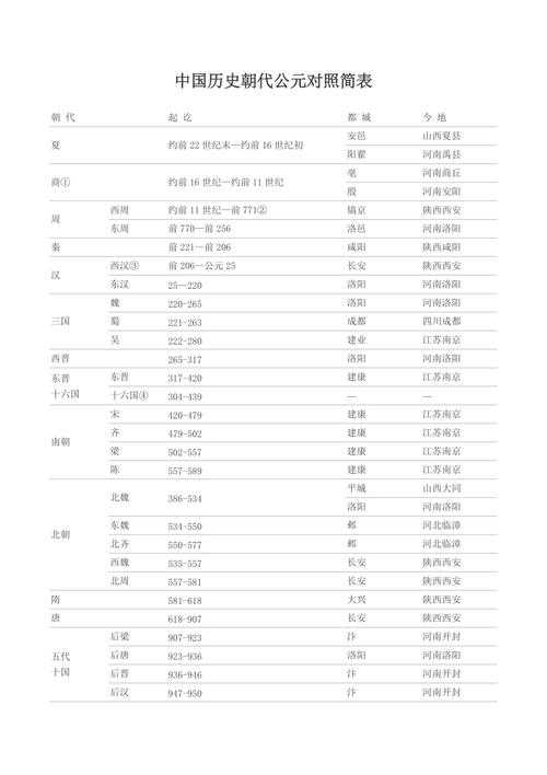 解析公元500年,公元500年是哪个朝代-第4张图片-文史 解析公元500年,公元500年是哪个朝代-第4张图片-文史