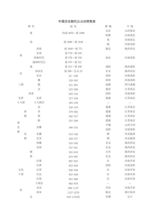 解析公元500年,公元500年是哪个朝代-第6张图片-文史 解析公元500年,公元500年是哪个朝代-第6张图片-文史