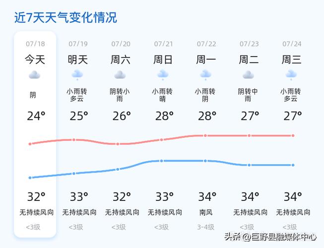 东明天气预报下载(东明天气预报东明)-第3张图片-文史 东明天气预报下载(东明天气预报东明)-第3张图片-文史