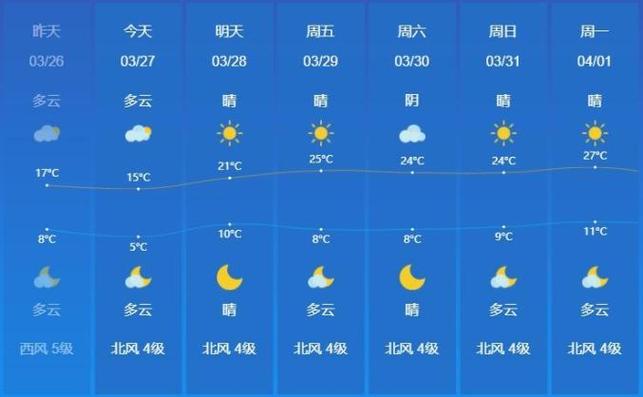 一周天气预报莒南,天气预报15天莒南-第2张图片-文史 一周天气预报莒南,天气预报15天莒南-第2张图片-文史