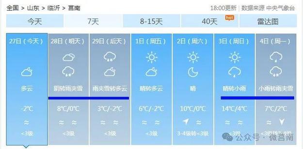 一周天气预报莒南,天气预报15天莒南-第6张图片-文史 一周天气预报莒南,天气预报15天莒南-第6张图片-文史
