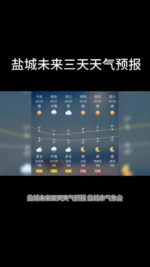 今天盐城天气预报告,今天盐城天气情况-第4张图片-文史 今天盐城天气预报告,今天盐城天气情况-第4张图片-文史
