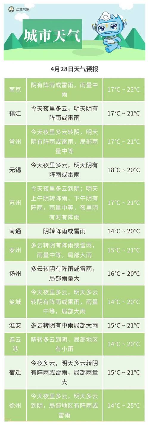 今天盐城天气预报告,今天盐城天气情况-第5张图片-文史 今天盐城天气预报告,今天盐城天气情况-第5张图片-文史
