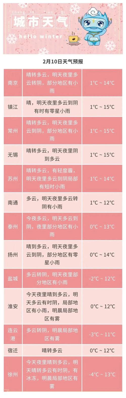 今天盐城天气预报告,今天盐城天气情况-第6张图片-文史 今天盐城天气预报告,今天盐城天气情况-第6张图片-文史