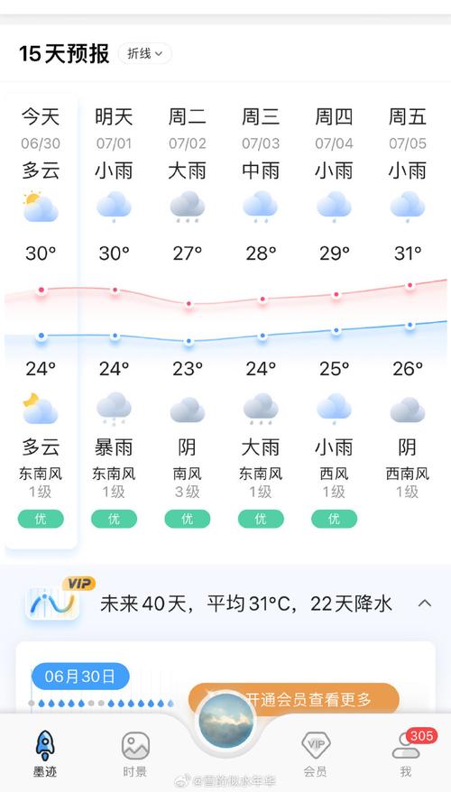 今天盐城天气预报告,今天盐城天气情况-第8张图片-文史 今天盐城天气预报告,今天盐城天气情况-第8张图片-文史