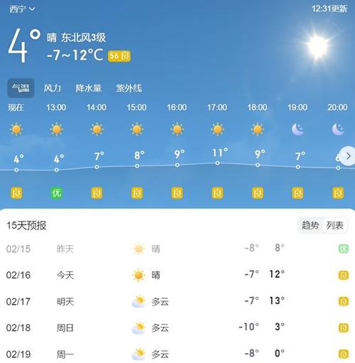 青海天气8月份天气(青海天气8月份天气温度)-第6张图片-文史 青海天气8月份天气(青海天气8月份天气温度)-第6张图片-文史