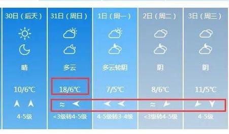 烟台高新区天气预报,烟台高新区天气预报24小时查询-第1张图片-文史 烟台高新区天气预报,烟台高新区天气预报24小时查询-第1张图片-文史