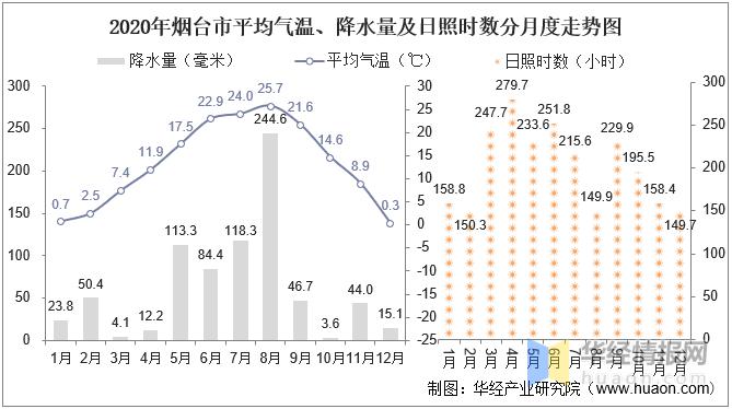 烟台高新区天气预报,烟台高新区天气预报24小时查询-第2张图片-文史 烟台高新区天气预报,烟台高新区天气预报24小时查询-第2张图片-文史