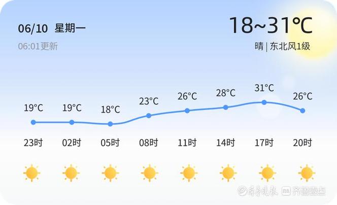 烟台高新区天气预报,烟台高新区天气预报24小时查询-第3张图片-文史 烟台高新区天气预报,烟台高新区天气预报24小时查询-第3张图片-文史