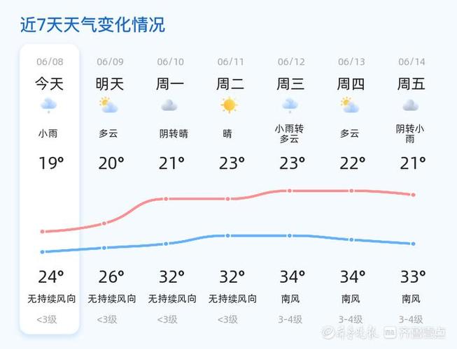 烟台高新区天气预报,烟台高新区天气预报24小时查询-第5张图片-文史 烟台高新区天气预报,烟台高新区天气预报24小时查询-第5张图片-文史