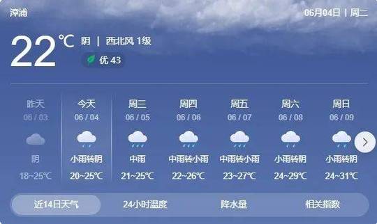 漳州天气15天预报(漳州天气15天预报最新)-第3张图片-文史 漳州天气15天预报(漳州天气15天预报最新)-第3张图片-文史