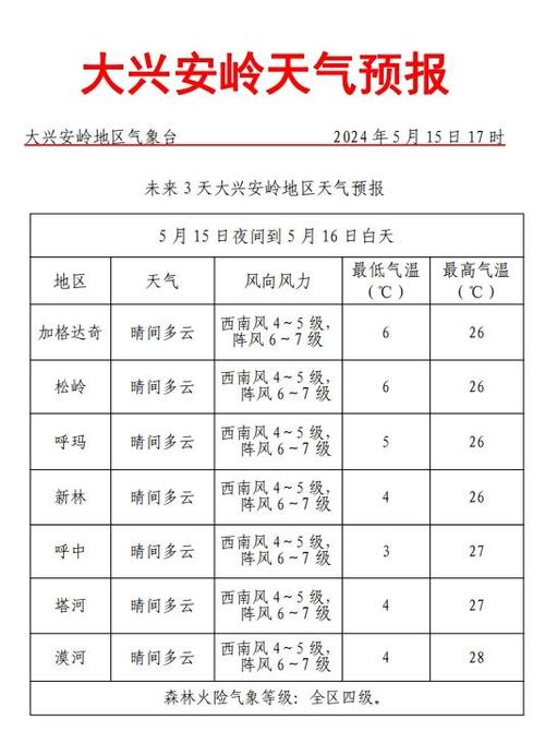 塔河天气预报45天,大兴安岭塔河县天气预报-第6张图片-文史 塔河天气预报45天,大兴安岭塔河县天气预报-第6张图片-文史