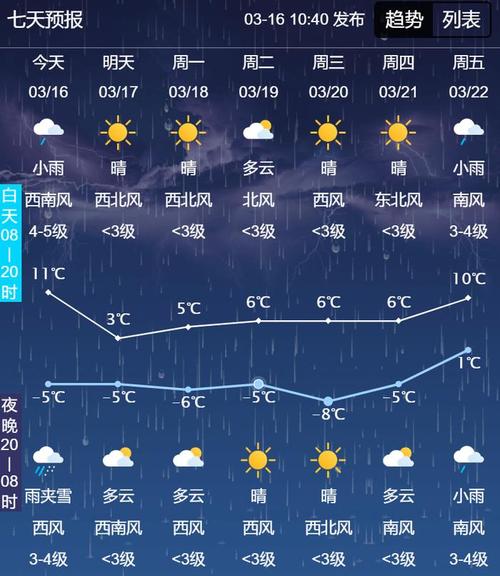 长春今日天气情况(长春今日的天气)-第6张图片-文史 长春今日天气情况(长春今日的天气)-第6张图片-文史