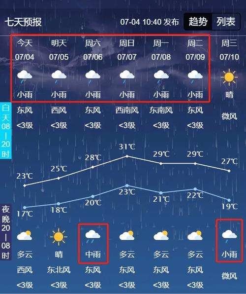 长春今日天气情况(长春今日的天气)-第7张图片-文史 长春今日天气情况(长春今日的天气)-第7张图片-文史
