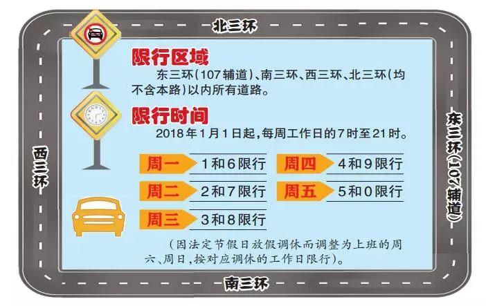 汝州限号星期六怎么限,汝州市限号2020-第8张图片-文史 汝州限号星期六怎么限,汝州市限号2020-第8张图片-文史