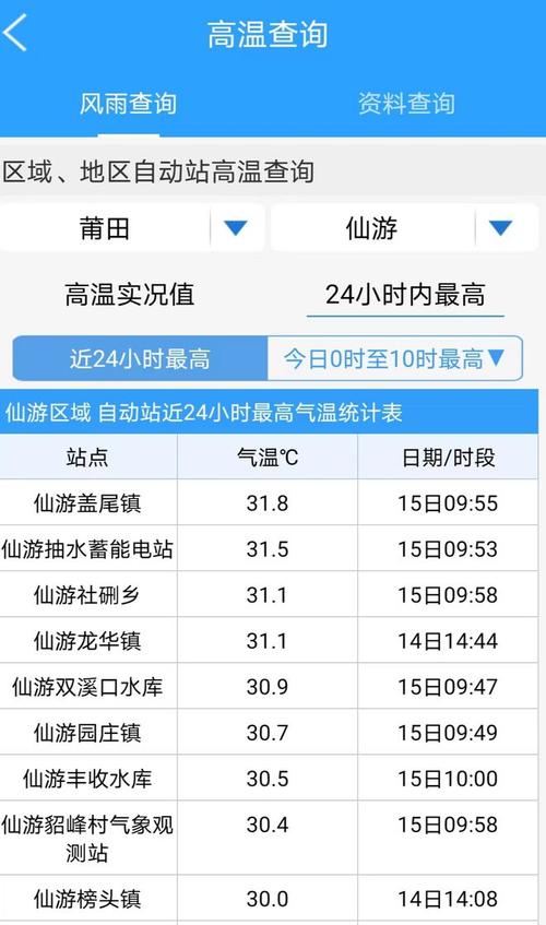 溪口天气预报一周,溪口天气预报一周查询-第6张图片-文史 溪口天气预报一周,溪口天气预报一周查询-第6张图片-文史