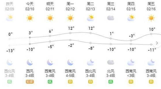 赤峰实时天气预报,赤峰实时天气预报精确-第4张图片-文史 赤峰实时天气预报,赤峰实时天气预报精确-第4张图片-文史