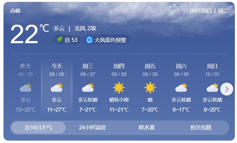 赤峰实时天气预报,赤峰实时天气预报精确-第6张图片-文史 赤峰实时天气预报,赤峰实时天气预报精确-第6张图片-文史
