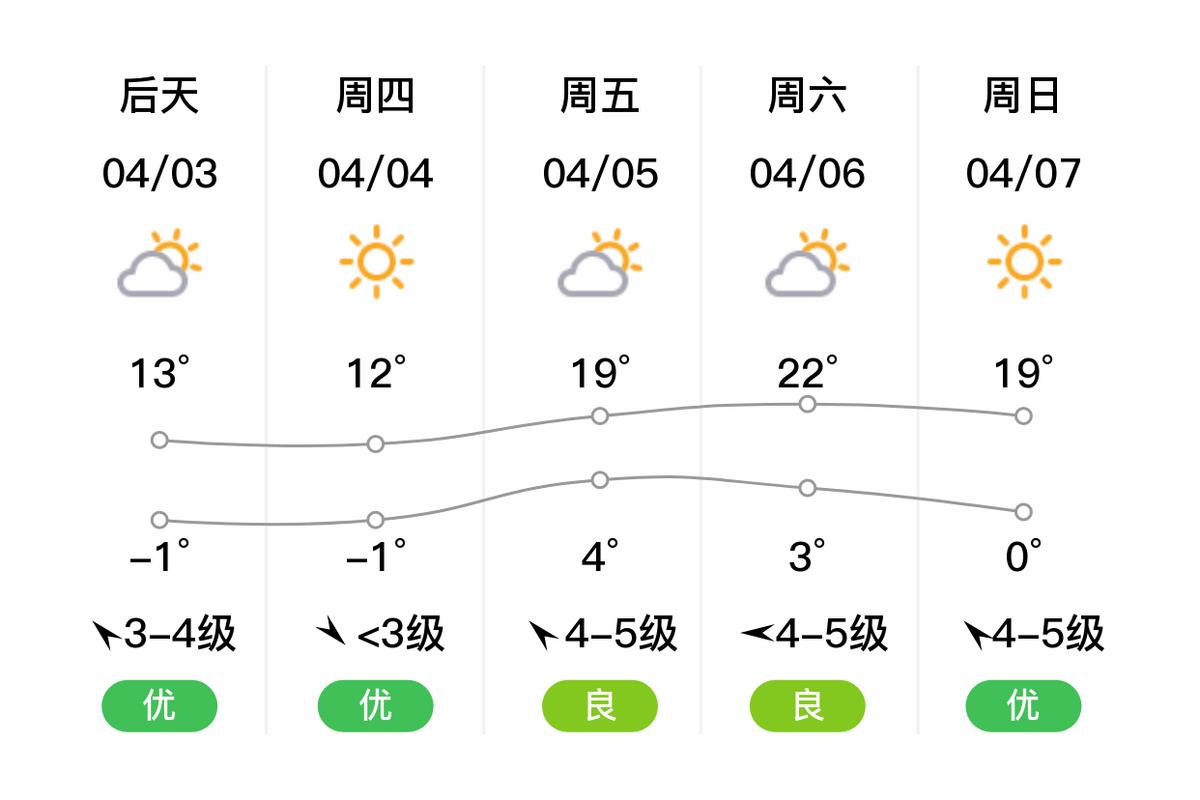 赤峰实时天气预报,赤峰实时天气预报精确-第7张图片-文史 赤峰实时天气预报,赤峰实时天气预报精确-第7张图片-文史