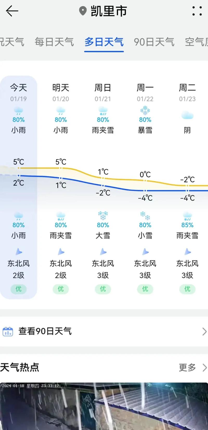 黔南天气预报都匀(黔南天气预报都匀15天)-第6张图片-文史 黔南天气预报都匀(黔南天气预报都匀15天)-第6张图片-文史