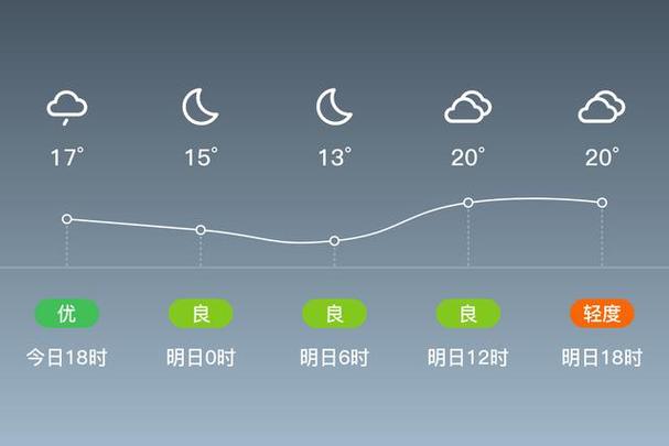 新野天气预报三十天,新野天气预报三十天查询结果-第7张图片-文史 新野天气预报三十天,新野天气预报三十天查询结果-第7张图片-文史