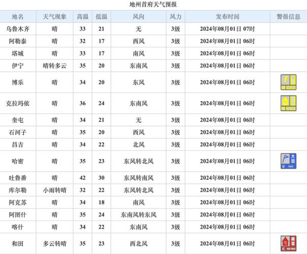 凯里天气7天查询,凯里天气预报7天一周-第5张图片-文史 凯里天气7天查询,凯里天气预报7天一周-第5张图片-文史